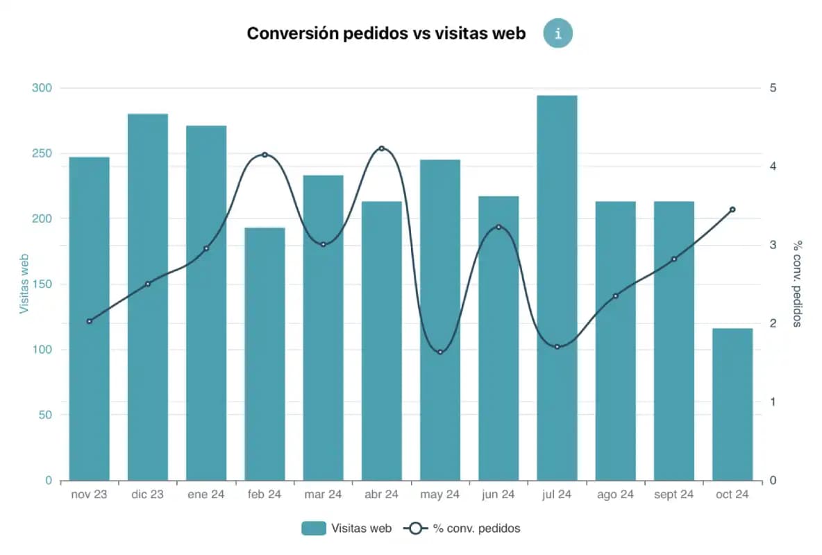 Eficacia